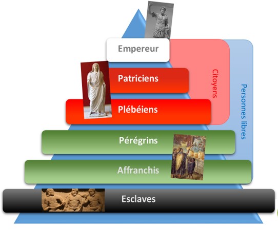 Caractéristiques de l’Empire romain